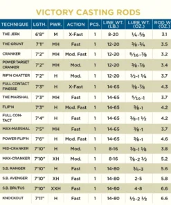 St Croix Victory Casting Rods