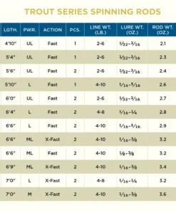 St Croix Trout Series Spinning Rods