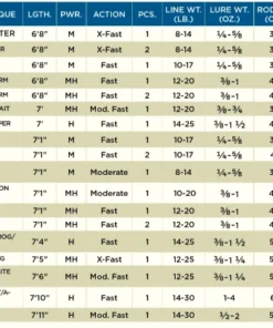 St Croix Mojo Bass Casting Rods