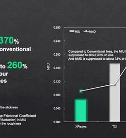 Sunline XPlasma Asegai Braided Line