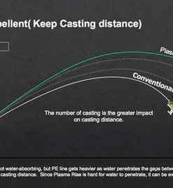 Sunline XPlasma Asegai Braided Line