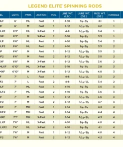 St Croix Spinning Rods Legend Elite Spinning